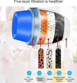 Filtre à Eau Pour Le Robinet - 1 Pièce - Eau Zuiver - Détartrant - Purification D'eau - Filtre De Robinet - Adoucisseur D'eau - Blauw -Dégustation Délicate 1107x1200 1