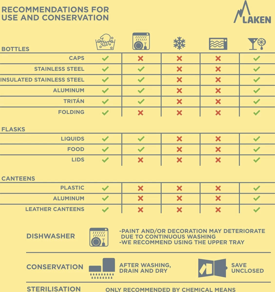 Bouteille Thermos Laken Bouteille Thermos En Acier Inoxydable 0 L - Blue Avec Tasse à Boire, Bouteille En Acier Inoxydable à Double Paroi 4 Bouteille Thermos Laken Bouteille Thermos En Acier Inoxydable 0 L - Blue Avec Tasse à Boire, Bouteille En Acier Inoxydable à Double Paroi – Image 2