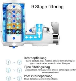 Filtre à Eau Du Robinet - Filtre En Céramique - Purification De L'eau - Filtre à Eau Potable - Eau Zuiver Du Robinet - Filtre Du Robinet -Dégustation Délicate 1131x1200 5