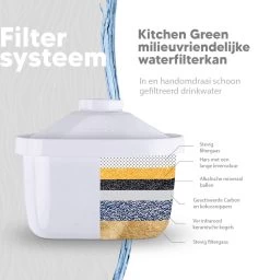 Cartouches Filtrantes Vertes De Kitchen - Filtre à 6 Couches - Convient Aux Carafes Filtrantes Vertes De Cuisine - 4 Pièces 7 Cartouches Filtrantes Vertes De Kitchen - Filtre à 6 Couches - Convient Aux Carafes Filtrantes Vertes De Cuisine - 4 Pièces -Dégustation Délicate 1156x1200 8