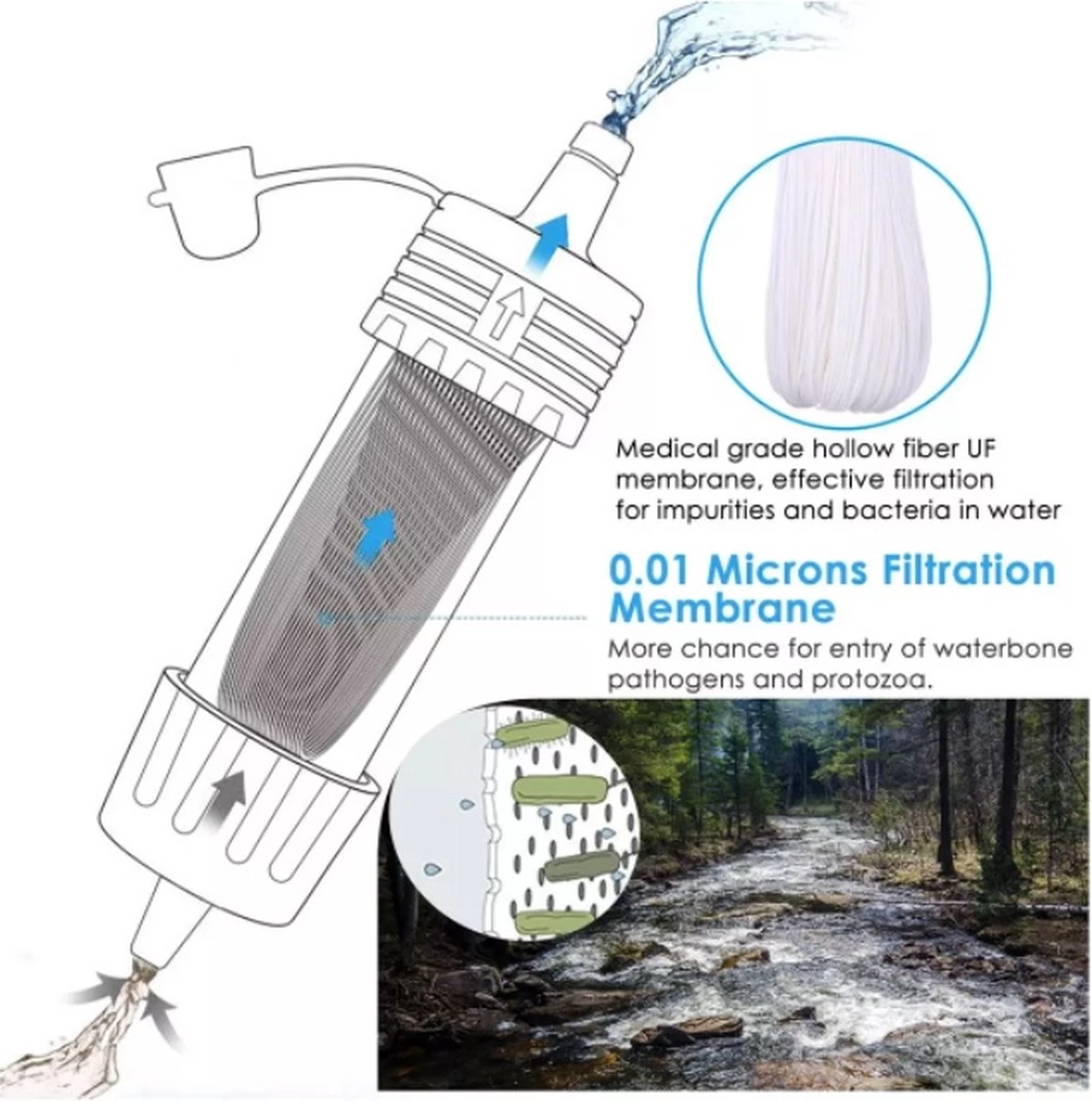 JOR Products® - Filtre à Eau - Voyage - Camping - Voyages - Eau Potable - Filtre - Plein Air - Survie - Lifestraw - 5000L 18 JOR Products® - Filtre à Eau - Voyage - Camping - Voyages - Eau Potable - Filtre - Plein Air - Survie - Lifestraw - 5000L – Image 16