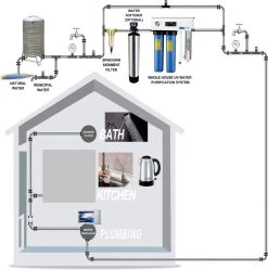 VHW104 Système De Filtre UV Pour Eau Potable, 5 étapes, 30 Litres / Minute. PP – GAC – CTO + Filtre UV. De L'eau Potable Propre Et Salubre Dans Toute La Maison 12 VHW104 Système De Filtre UV Pour Eau Potable, 5 étapes, 30 Litres / Minute. PP – GAC – CTO + Filtre UV. De L'eau Potable Propre Et Salubre Dans Toute La Maison -Dégustation Délicate 1191x1200 9