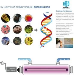 VHW104 Système De Filtre UV Pour Eau Potable, 5 étapes, 30 Litres / Minute. PP – GAC – CTO + Filtre UV. De L'eau Potable Propre Et Salubre Dans Toute La Maison 15 VHW104 Système De Filtre UV Pour Eau Potable, 5 étapes, 30 Litres / Minute. PP – GAC – CTO + Filtre UV. De L'eau Potable Propre Et Salubre Dans Toute La Maison -Dégustation Délicate 1192x1200 13