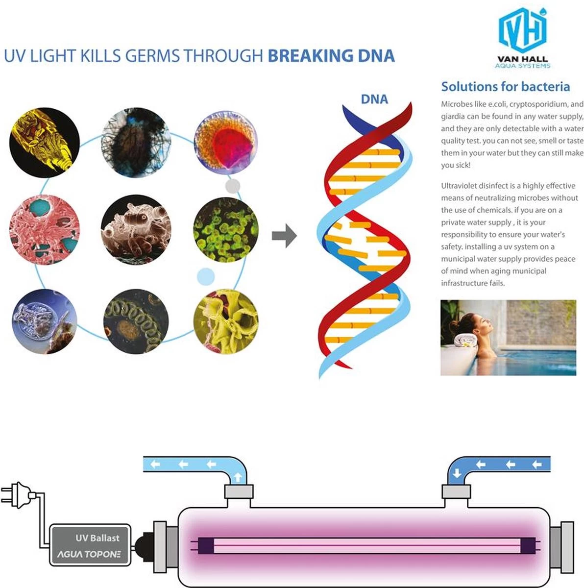 VHW104 Système De Filtre UV Pour Eau Potable, 5 étapes, 30 Litres / Minute. PP – GAC – CTO + Filtre UV. De L'eau Potable Propre Et Salubre Dans Toute La Maison 9 VHW104 Système De Filtre UV Pour Eau Potable, 5 étapes, 30 Litres / Minute. PP – GAC – CTO + Filtre UV. De L'eau Potable Propre Et Salubre Dans Toute La Maison – Image 7
