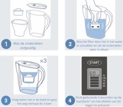 Cartouches Filtrantes Vertes De Kitchen - Filtre à 6 Couches - Convient Aux Carafes Filtrantes Vertes De Cuisine - 4 Pièces 9 Cartouches Filtrantes Vertes De Kitchen - Filtre à 6 Couches - Convient Aux Carafes Filtrantes Vertes De Cuisine - 4 Pièces -Dégustation Délicate 1200x1046 10