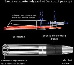 Onirique - Aérateur De Vin - Carafe à Vin - Vin - Aérateur - Anti-goutte - Décanter Rapide - Verseur De Carafe Avec Matériaux De Qualité Alimentaire Sans BPA 13 Onirique - Aérateur De Vin - Carafe à Vin - Vin - Aérateur - Anti-goutte - Décanter Rapide - Verseur De Carafe Avec Matériaux De Qualité Alimentaire Sans BPA -Dégustation Délicate 1200x1058
