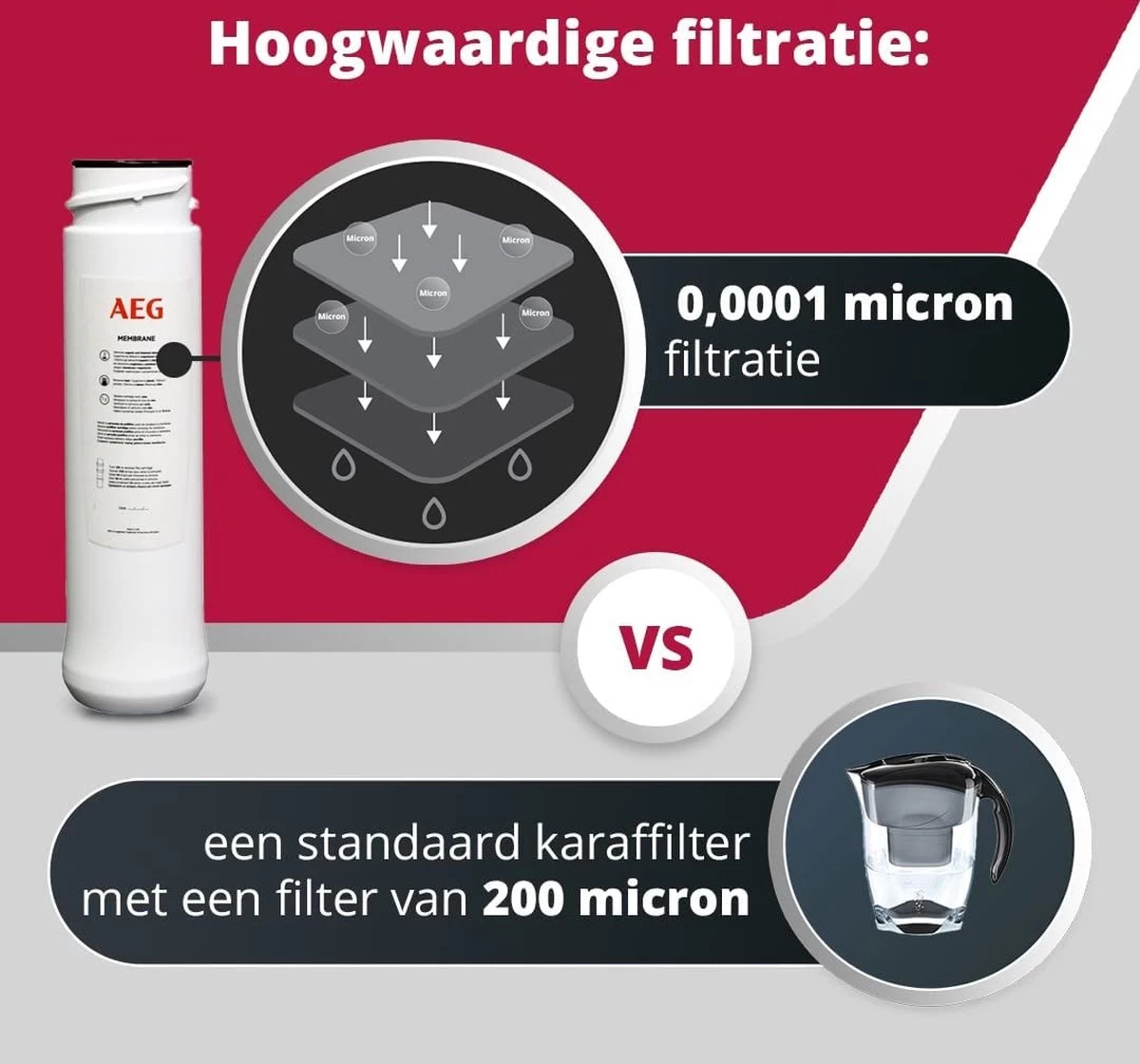 AEG Membrane Pour Osmoseur D'Eau (AEGMEM) Filtre Potable, Blanc 4 AEG Membrane Pour Osmoseur D'Eau (AEGMEM) Filtre Potable, Blanc – Image 2