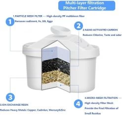 Filtre à Eau Bradey - Convient Aux Carafes Filtrantes Filtrantes - Cartouches Filtrantes Brita - Brita Maxtra - 2 Pièces 17 Filtre à Eau Bradey - Convient Aux Carafes Filtrantes Filtrantes - Cartouches Filtrantes Brita - Brita Maxtra - 2 Pièces -Dégustation Délicate 1200x1139 9