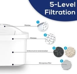 PearlCo Astra Unimax - Filtre à Eau - Purification D'eau - Cartouches Filtrantes - Compatible Avec Brita - Maxtra - Adoucisseur D'eau - Détartrant D'eau 14 PearlCo Astra Unimax - Filtre à Eau - Purification D'eau - Cartouches Filtrantes - Compatible Avec Brita - Maxtra - Adoucisseur D'eau - Détartrant D'eau -Dégustation Délicate 1200x1156 6