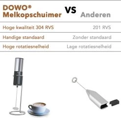 DOWO® - Mousseur à Lait électrique - Mousseur à Lait Manuel - Piles Incluses - Mousseur à Lait - Mousseur à Lait - Zwart & Argent - Acier Inoxydable -Dégustation Délicate 1200x1161 1