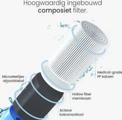 Filtre à Eau Personnel LifeBase - Purification De L'eau - Bouteille D'eau - Survie - Plein Air - Avec Poche à Eau - Filtre Jusqu'à 1500L 18 Filtre à Eau Personnel LifeBase - Purification De L'eau - Bouteille D'eau - Survie - Plein Air - Avec Poche à Eau - Filtre Jusqu'à 1500L -Dégustation Délicate 1200x1175 7
