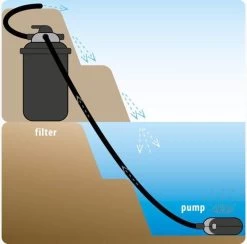 Velda Clear Control 75 + Filtre à Pression UV-C Avec Robinet 7 Positions + Unité UV-C 36 W. 27 Velda Clear Control 75 + Filtre à Pression UV-C Avec Robinet 7 Positions + Unité UV-C 36 W. -Dégustation Délicate 1200x1184 15