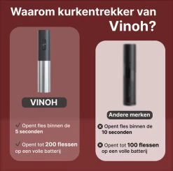 Tire-bouchon électrique Vinoh - Ouvre-bouteille - Ensemble Ouvre- Vin Avec Tire-bouchon - Bouchon à Vin - Coupe-capsule - Bec Verseur - Piles AA Incluses -Dégustation Délicate 1200x1192 5
