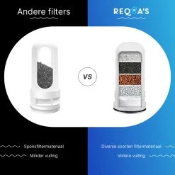 Filtre à Eau | Blanc | Filtre De Robinet | Filtre En Céramique | Eau Du Robinet | Adoucisseur D'eau | Purification De L'eau | Filtrez L'eau | Eau Sans Chaux -Dégustation Délicate 1200x1200 2115