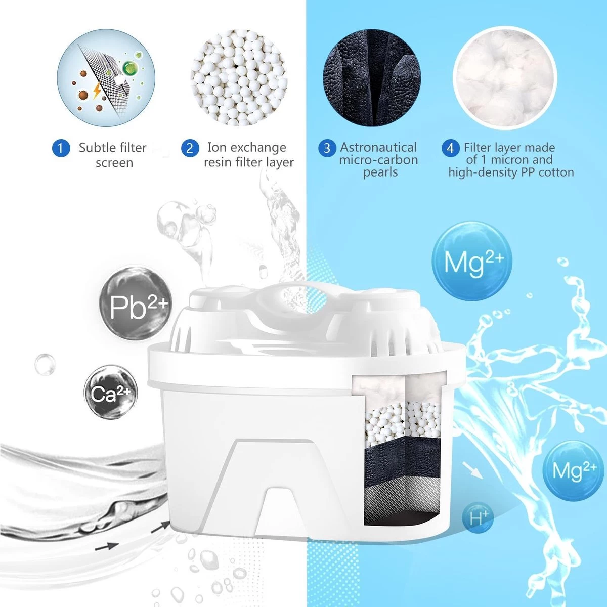 Cartouches Filtrantes Aigostar Pure - 3 Pièces - Filtre à Eau - Cartouches Filtrantes - Compatible Brita Maxtra + 7 Cartouches Filtrantes Aigostar Pure - 3 Pièces - Filtre à Eau - Cartouches Filtrantes - Compatible Brita Maxtra + – Image 5