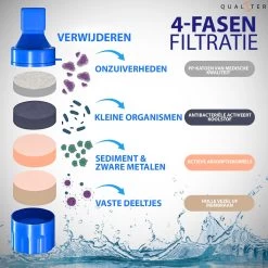 Filtre à Water Personnel Premium Paille - Ensemble Complet - Filtre à Eau - Bouteille D'eau - Vie En Plein Air - Survie - Sans BPA - Filtres 1500L -Dégustation Délicate 1200x1200 2136