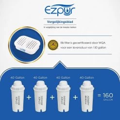 Cruche De Filtre à Eau Ezpur, Porte-filtre Durable Pour Filtre à Eau Filtrage Rapide Avec Technologie ACF Militaire Brevetée 13 Cruche De Filtre à Eau Ezpur, Porte-filtre Durable Pour Filtre à Eau Filtrage Rapide Avec Technologie ACF Militaire Brevetée -Dégustation Délicate 1200x1200 2173