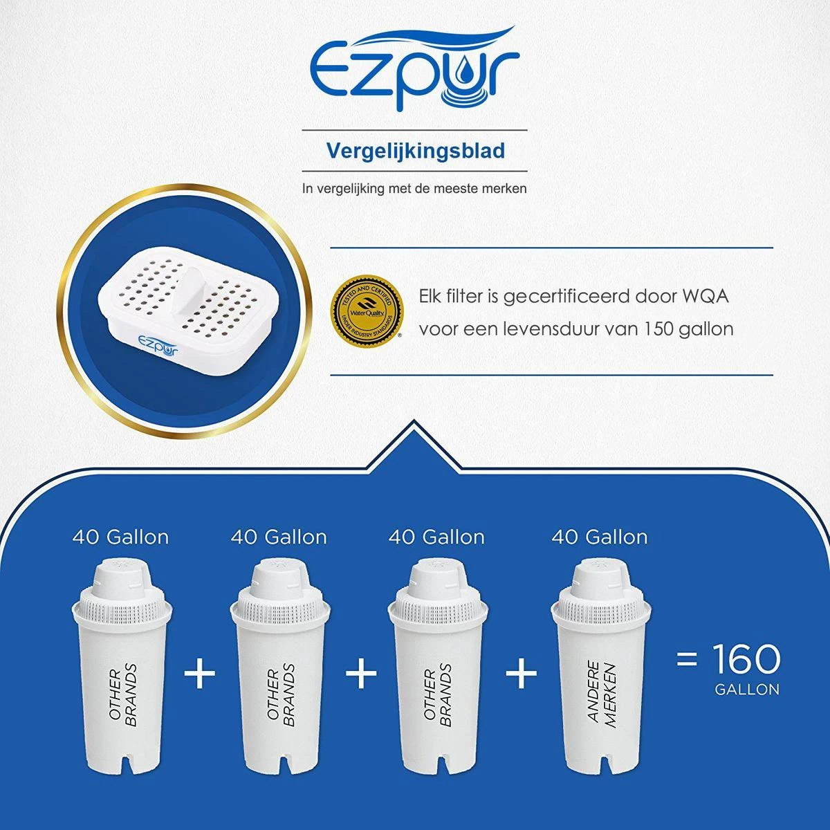 Cruche De Filtre à Eau Ezpur, Porte-filtre Durable Pour Filtre à Eau Filtrage Rapide Avec Technologie ACF Militaire Brevetée 8 Cruche De Filtre à Eau Ezpur, Porte-filtre Durable Pour Filtre à Eau Filtrage Rapide Avec Technologie ACF Militaire Brevetée – Image 6