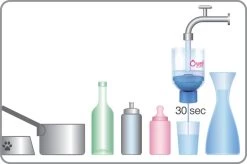 Owell Spécial, Eau Filtrée Familiale Household Un An, 1500 Litres + Support Owell Gratuit -Dégustation Délicate 1200x798 9