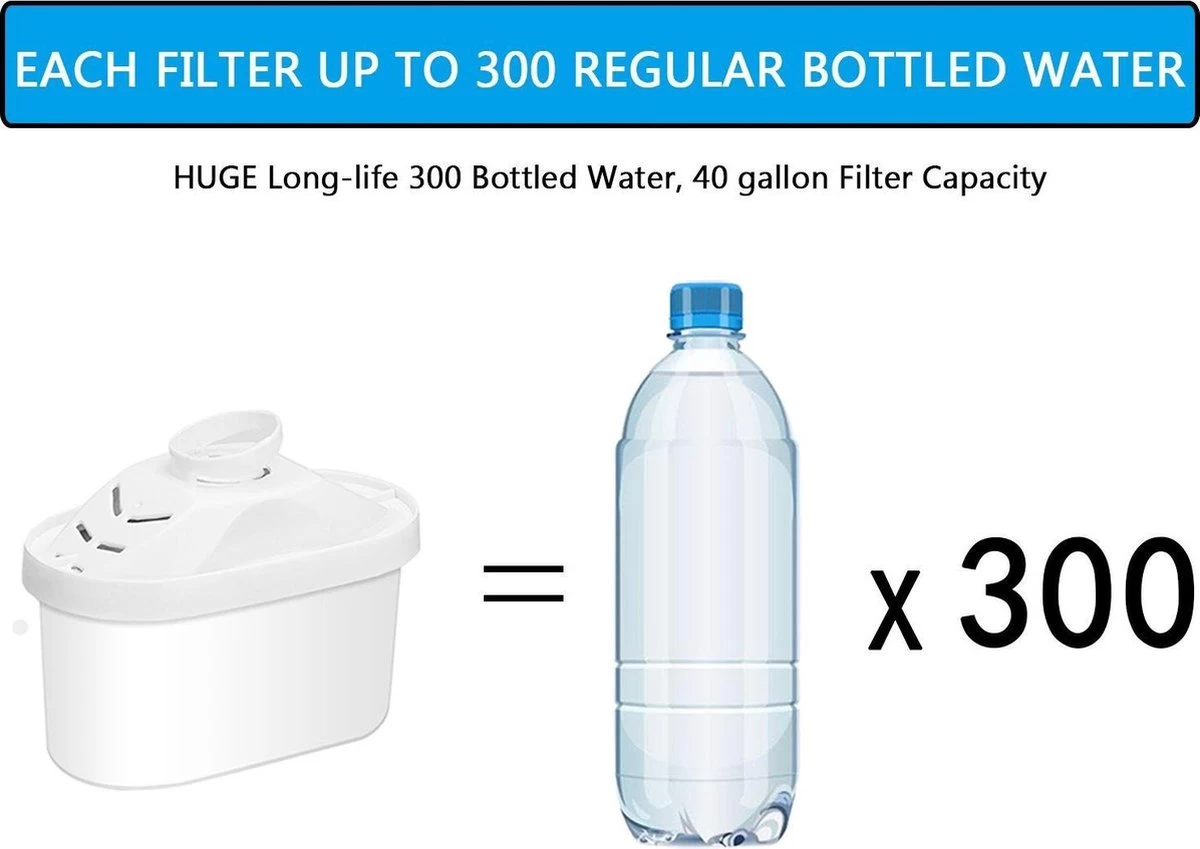 Filtre à Eau Bradey - Convient Aux Carafes Filtrantes Filtrantes - Cartouches Filtrantes Brita - Brita Maxtra - 2 Pièces 11 Filtre à Eau Bradey - Convient Aux Carafes Filtrantes Filtrantes - Cartouches Filtrantes Brita - Brita Maxtra - 2 Pièces – Image 9