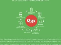 Quy Cup Gobelet De Voyage écologique 230 Ml - Coeur - Sans BPA - Fabriqué à Partir De Bouteilles En PET Recyclées Avec Couvercle En Siliconen Rouge 13 Quy Cup Gobelet De Voyage écologique 230 Ml - Coeur - Sans BPA - Fabriqué à Partir De Bouteilles En PET Recyclées Avec Couvercle En Siliconen Rouge -Dégustation Délicate 1200x894 4