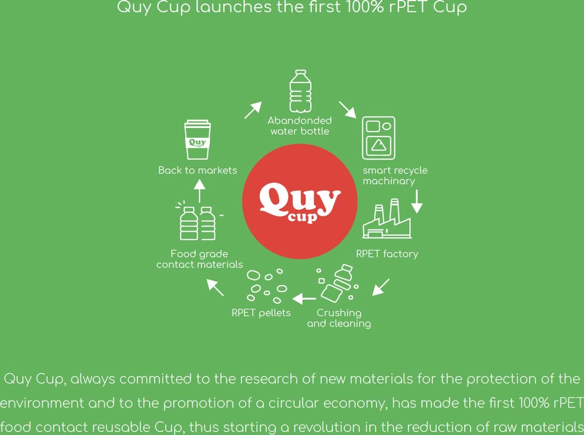 Quy Cup 230 Ml - Gobelet De Voyage écologique - "Whisky" - Sans BPA - Fabriqué à Partir De Bouteilles En PET Recyclées Avec Couvercle En Siliconen Vert 5 Quy Cup 230 Ml - Gobelet De Voyage écologique - "Whisky" - Sans BPA - Fabriqué à Partir De Bouteilles En PET Recyclées Avec Couvercle En Siliconen Vert – Image 3