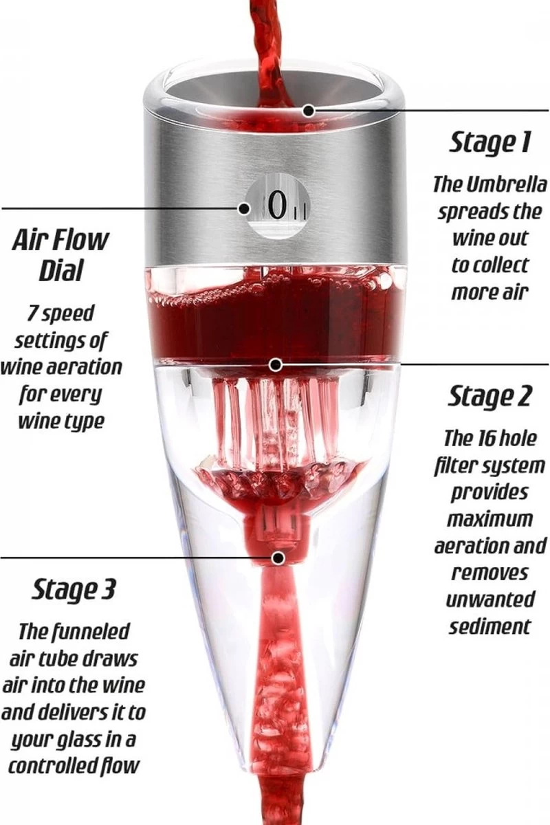 Bar Amigos Twist - Décanteur / Aérateur à Vin - Deluxe - Réglable - Fonctionnement 3 Voies - Aérateur à Vin 7 Bar Amigos Twist - Décanteur / Aérateur à Vin - Deluxe - Réglable - Fonctionnement 3 Voies - Aérateur à Vin – Image 5